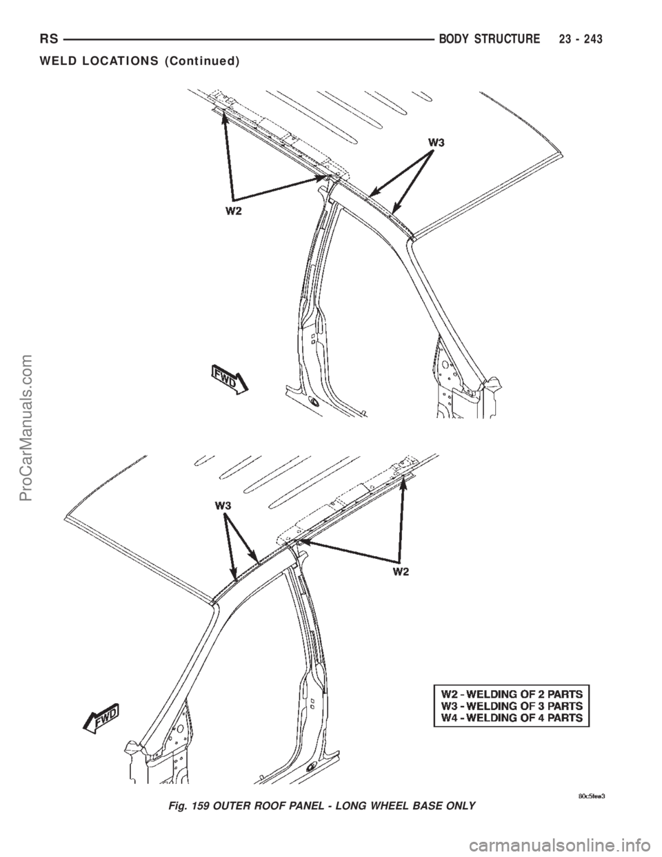 DODGE TOWN AND COUNTRY 2002  Service Manual Fig. 159 OUTER ROOF PANEL - LONG WHEEL BASE ONLY
RSBODY STRUCTURE23 - 243
WELD LOCATIONS (Continued)
ProCarManuals.com 