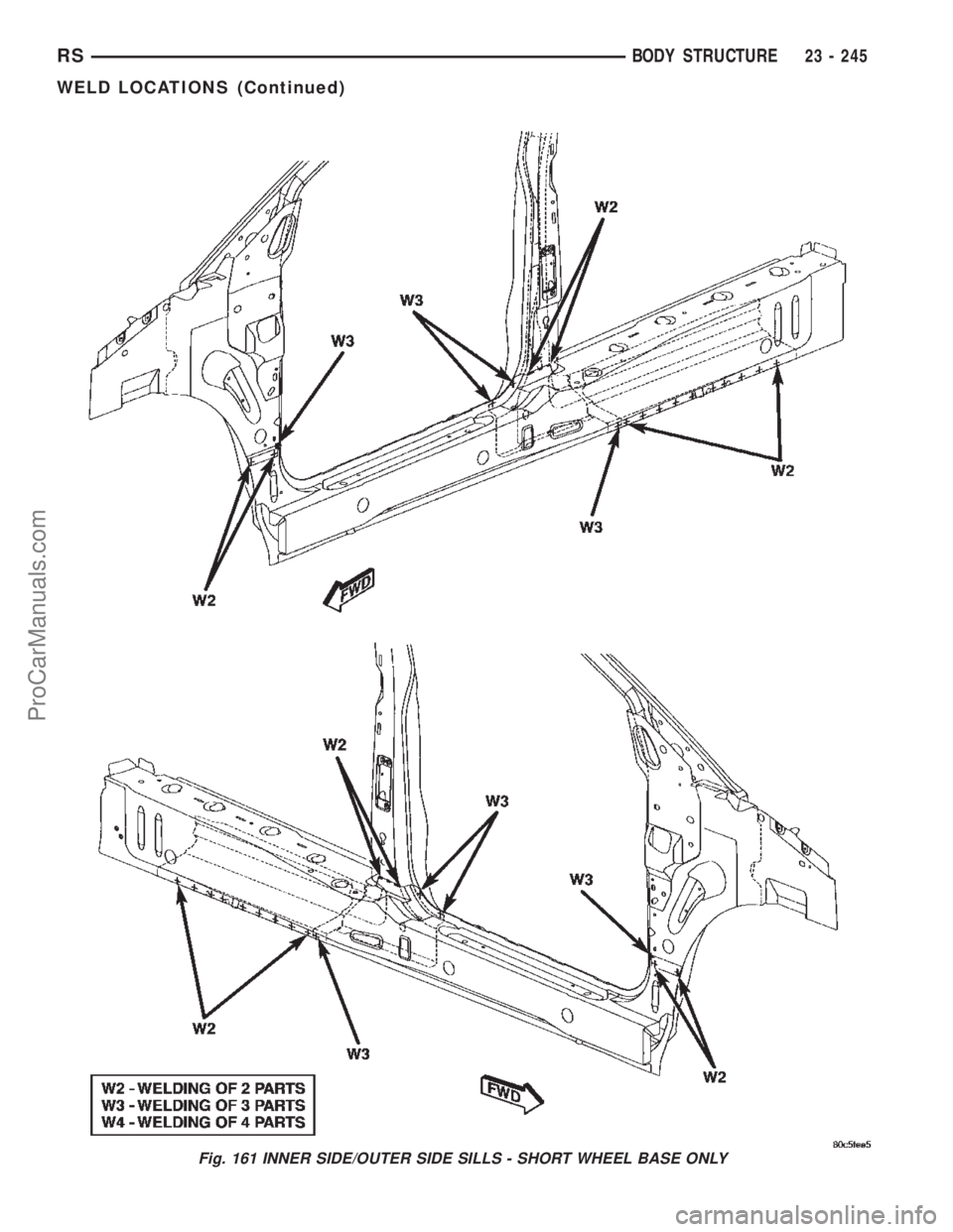 DODGE TOWN AND COUNTRY 2002  Service Manual Fig. 161 INNER SIDE/OUTER SIDE SILLS - SHORT WHEEL BASE ONLY
RSBODY STRUCTURE23 - 245
WELD LOCATIONS (Continued)
ProCarManuals.com 