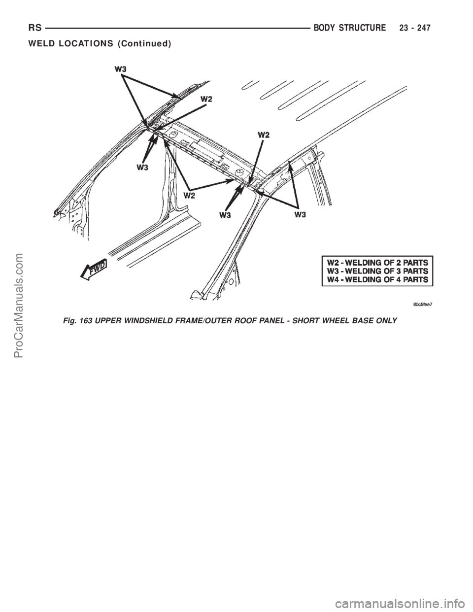 DODGE TOWN AND COUNTRY 2002  Service Manual Fig. 163 UPPER WINDSHIELD FRAME/OUTER ROOF PANEL - SHORT WHEEL BASE ONLY
RSBODY STRUCTURE23 - 247
WELD LOCATIONS (Continued)
ProCarManuals.com 