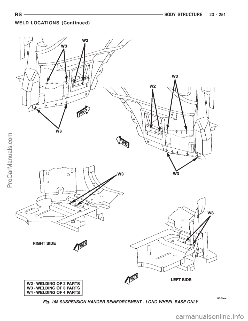 DODGE TOWN AND COUNTRY 2002  Service Manual Fig. 168 SUSPENSION HANGER REINFORCEMENT - LONG WHEEL BASE ONLY
RSBODY STRUCTURE23 - 251
WELD LOCATIONS (Continued)
ProCarManuals.com 