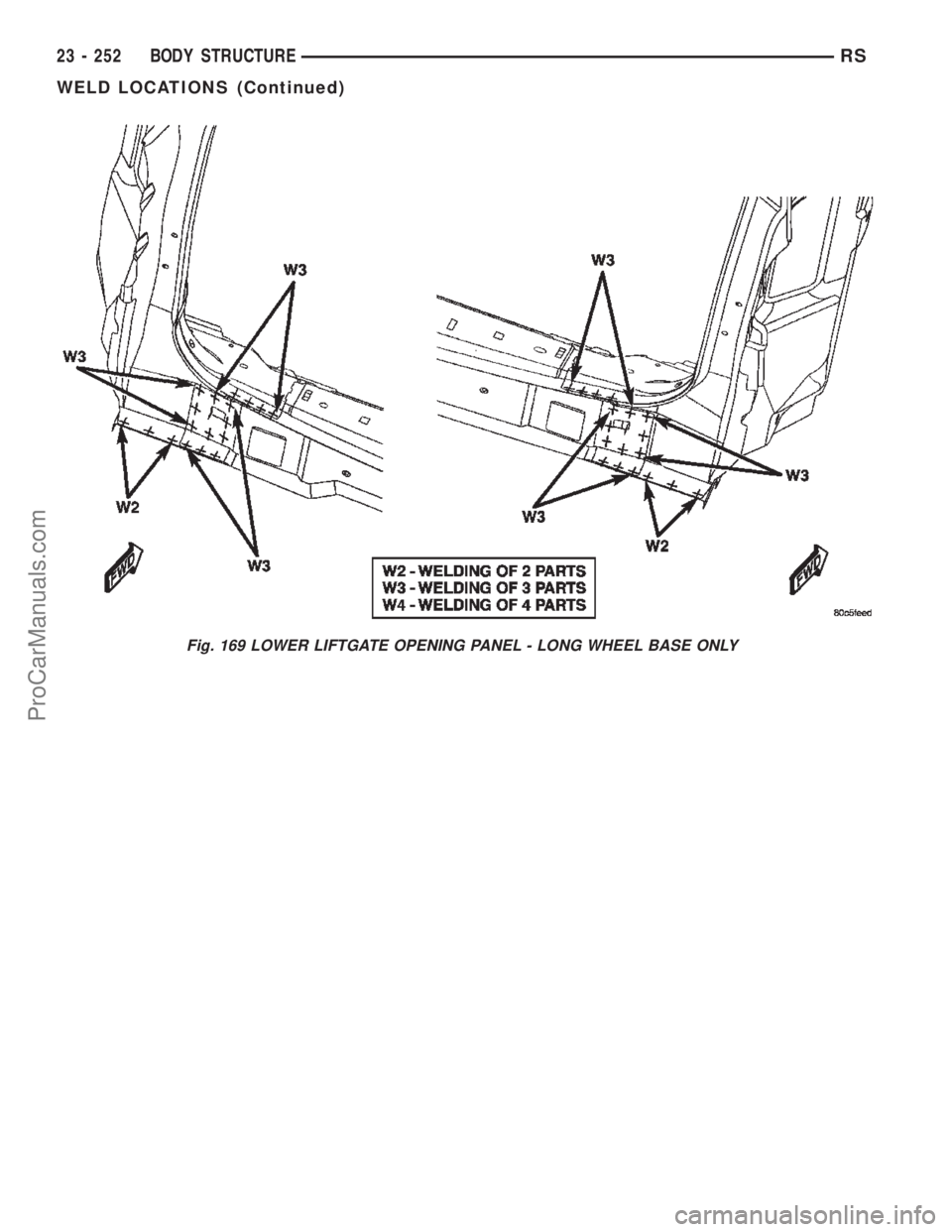 DODGE TOWN AND COUNTRY 2002  Service Manual Fig. 169 LOWER LIFTGATE OPENING PANEL - LONG WHEEL BASE ONLY
23 - 252 BODY STRUCTURERS
WELD LOCATIONS (Continued)
ProCarManuals.com 