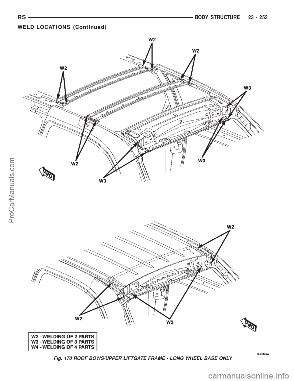 DODGE TOWN AND COUNTRY 2002  Service Manual Fig. 170 ROOF BOWS/UPPER LIFTGATE FRAME - LONG WHEEL BASE ONLY
RSBODY STRUCTURE23 - 253
WELD LOCATIONS (Continued)
ProCarManuals.com 
