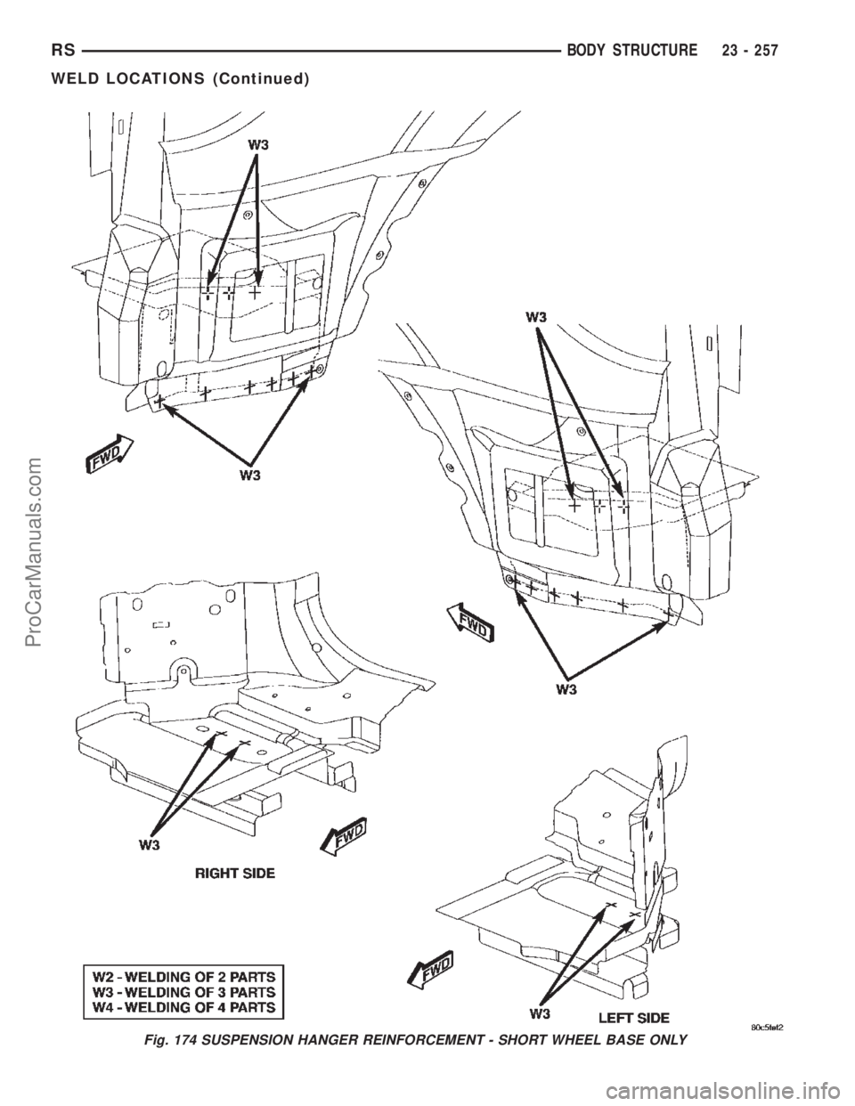 DODGE TOWN AND COUNTRY 2002  Service Manual Fig. 174 SUSPENSION HANGER REINFORCEMENT - SHORT WHEEL BASE ONLY
RSBODY STRUCTURE23 - 257
WELD LOCATIONS (Continued)
ProCarManuals.com 