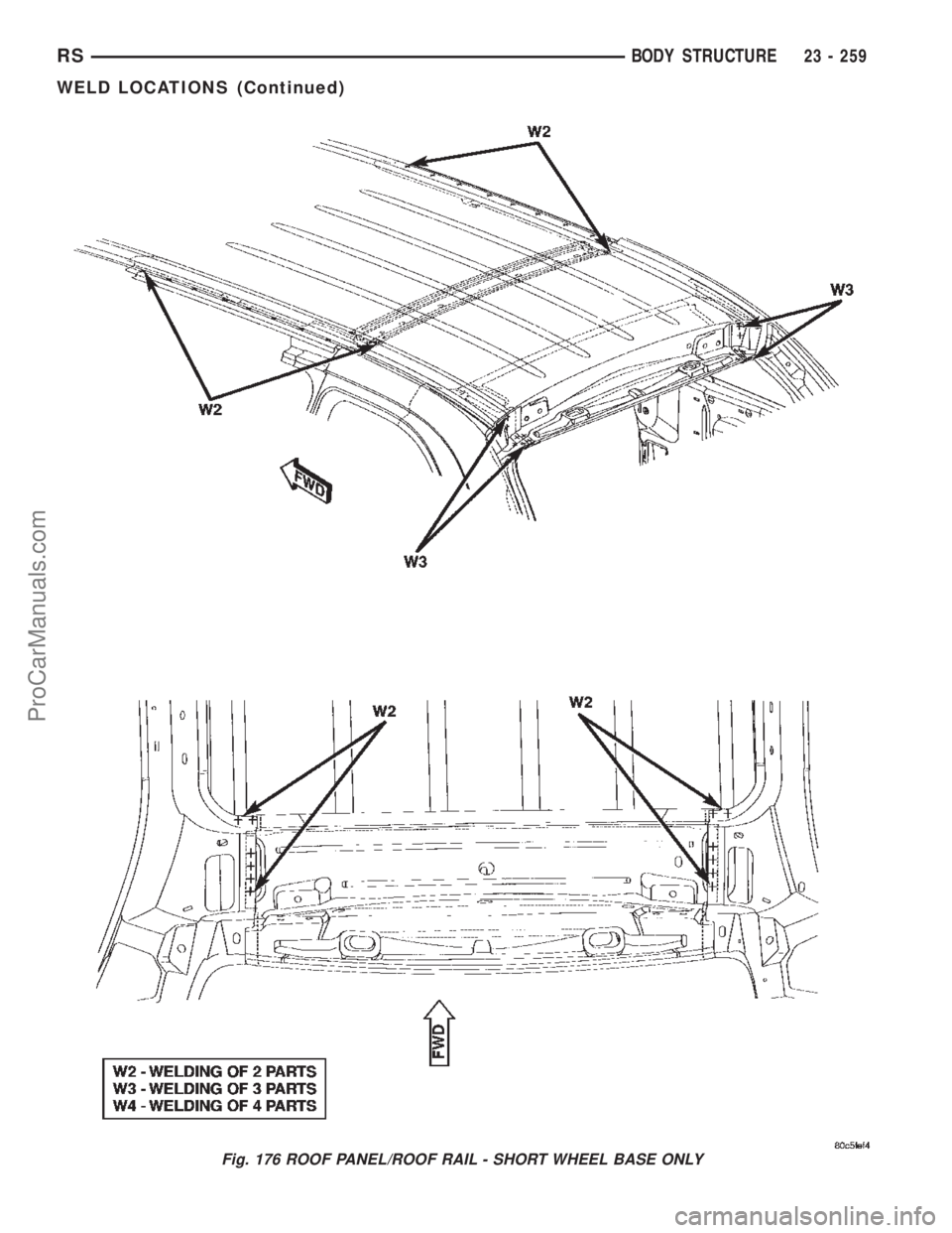 DODGE TOWN AND COUNTRY 2002  Service Manual Fig. 176 ROOF PANEL/ROOF RAIL - SHORT WHEEL BASE ONLY
RSBODY STRUCTURE23 - 259
WELD LOCATIONS (Continued)
ProCarManuals.com 