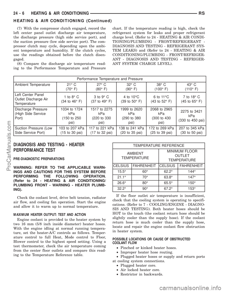 DODGE TOWN AND COUNTRY 2002  Service Manual (7) With the compressor clutch engaged, record the
left center panel outlet discharge air temperature,
the discharge pressure (high side service port), and
the suction pressure (low side service port)