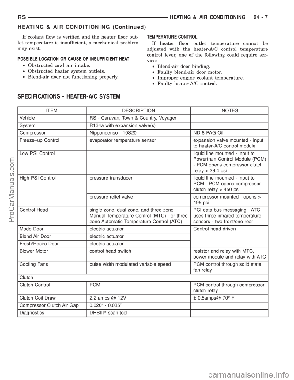 DODGE TOWN AND COUNTRY 2002  Service Manual If coolant flow is verified and the heater floor out-
let temperature is insufficient, a mechanical problem
may exist.
POSSIBLE LOCATION OR CAUSE OF INSUFFICIENT HEAT
²Obstructed cowl air intake.
²O