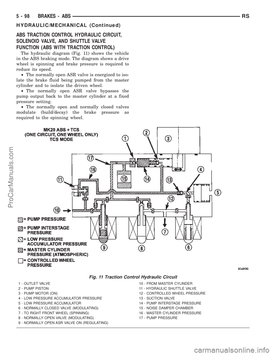 DODGE TOWN AND COUNTRY 2002  Service Manual ABS TRACTION CONTROL HYDRAULIC CIRCUIT,
SOLENOID VALVE, AND SHUTTLE VALVE
FUNCTION (ABS WITH TRACTION CONTROL)
The hydraulic diagram (Fig. 11) shows the vehicle
in the ABS braking mode. The diagram sh