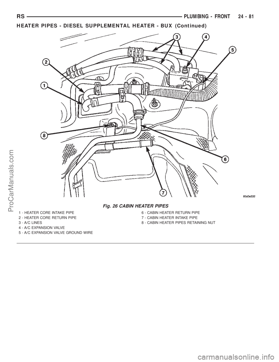 DODGE TOWN AND COUNTRY 2002  Service Manual Fig. 26 CABIN HEATER PIPES
1 - HEATER CORE INTAKE PIPE
2 - HEATER CORE RETURN PIPE
3 - A/C LINES
4 - A/C EXPANSION VALVE
5 - A/C EXPANSION VALVE GROUND WIRE6 - CABIN HEATER RETURN PIPE
7 - CABIN HEATE