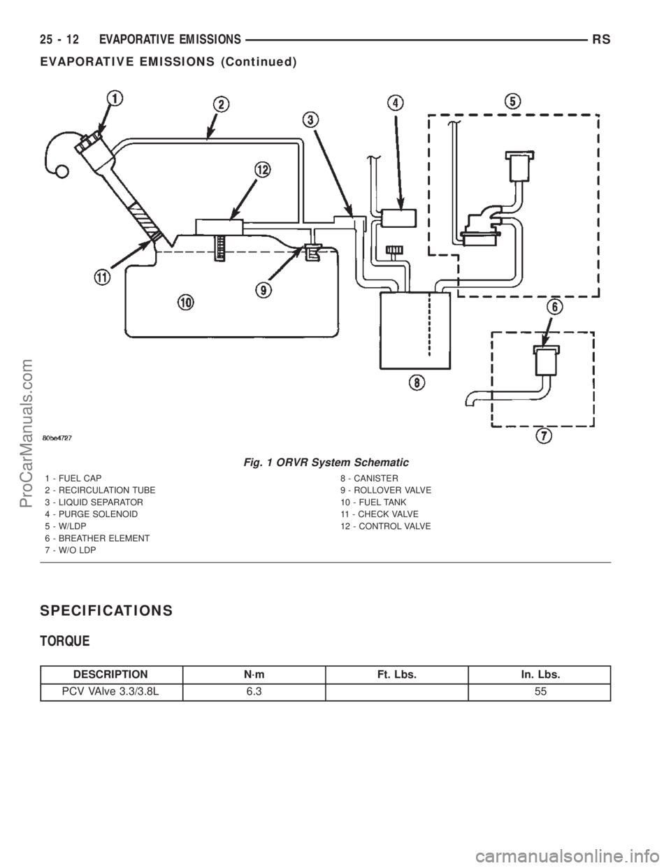 DODGE TOWN AND COUNTRY 2002  Service Manual SPECIFICATIONS
TORQUE
DESCRIPTION N´m Ft. Lbs. In. Lbs.
PCV VAlve 3.3/3.8L 6.3 55
Fig. 1 ORVR System Schematic
1 - FUEL CAP
2 - RECIRCULATION TUBE
3 - LIQUID SEPARATOR
4 - PURGE SOLENOID
5 - W/LDP
6 