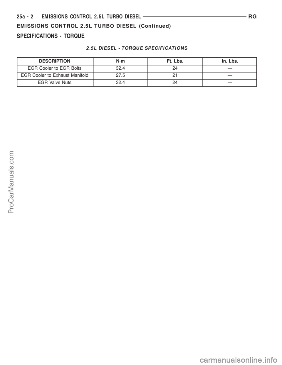 DODGE TOWN AND COUNTRY 2002  Service Manual SPECIFICATIONS - TORQUE
2.5L DIESEL - TORQUE SPECIFICATIONS
DESCRIPTION N´m Ft. Lbs. In. Lbs.
EGR Cooler to EGR Bolts 32.4 24 Ð
EGR Cooler to Exhaust Manifold 27.5 21 Ð
EGR Valve Nuts 32.4 24 Ð
25