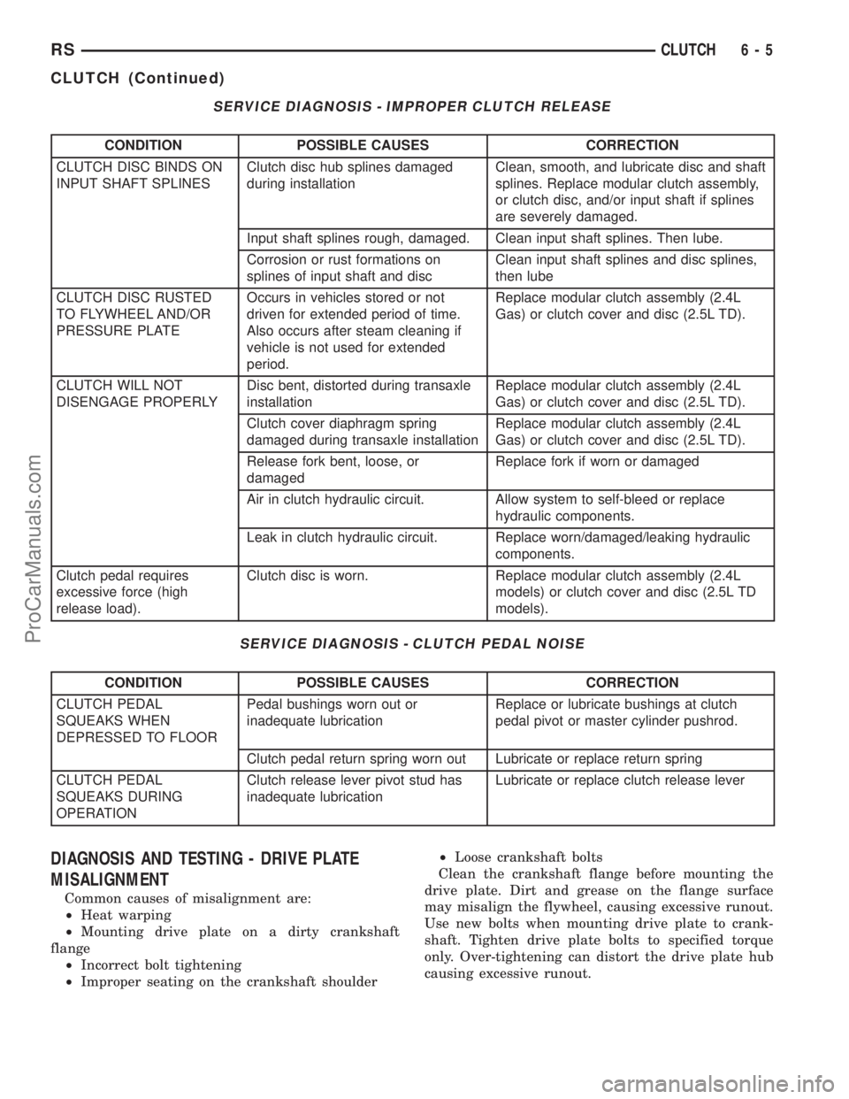 DODGE TOWN AND COUNTRY 2002  Service Manual SERVICE DIAGNOSIS - IMPROPER CLUTCH RELEASE
CONDITION POSSIBLE CAUSES CORRECTION
CLUTCH DISC BINDS ON
INPUT SHAFT SPLINESClutch disc hub splines damaged
during installationClean, smooth, and lubricate