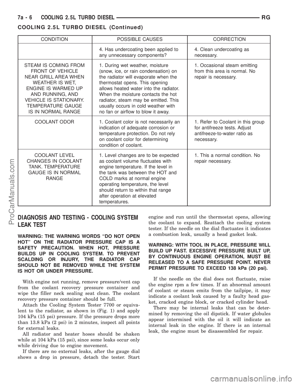 DODGE TOWN AND COUNTRY 2002  Service Manual CONDITION POSSIBLE CAUSES CORRECTION
4. Has undercoating been applied to
any unnecessary components?4. Clean undercoating as
necessary.
STEAM IS COMING FROM
FRONT OF VEHICLE
NEAR GRILL AREA WHEN
WEATH