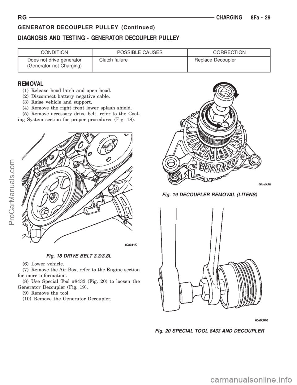 DODGE TOWN AND COUNTRY 2002  Service Manual DIAGNOSIS AND TESTING - GENERATOR DECOUPLER PULLEY
CONDITION POSSIBLE CAUSES CORRECTION
Does not drive generator
(Generator not Charging)Clutch failure Replace Decoupler
REMOVAL
(1) Release hood latch