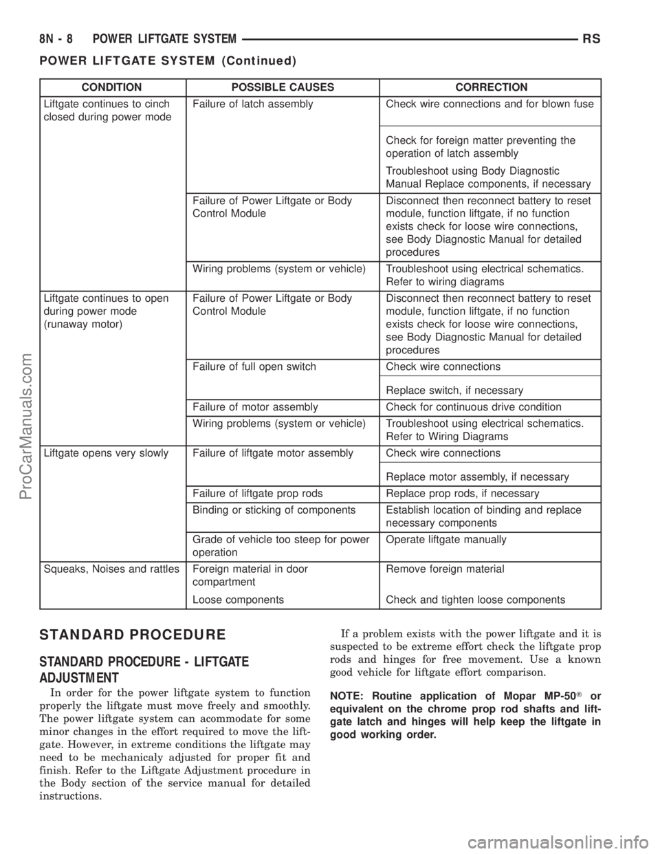 DODGE TOWN AND COUNTRY 2002  Service Manual CONDITION POSSIBLE CAUSES CORRECTION
Liftgate continues to cinch
closed during power modeFailure of latch assembly Check wire connections and for blown fuse
Check for foreign matter preventing the
ope