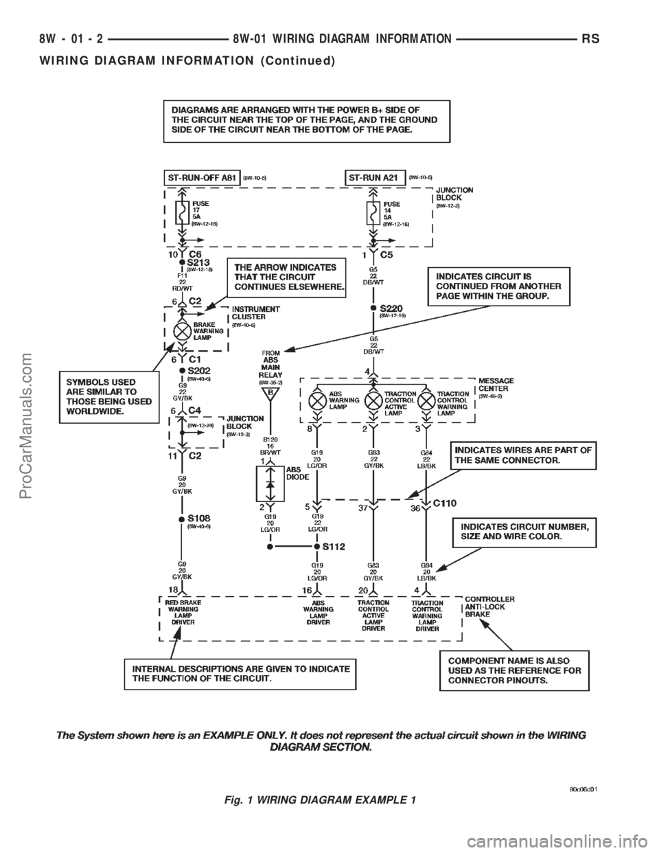 DODGE TOWN AND COUNTRY 2002  Service Manual Fig. 1 WIRING DIAGRAM EXAMPLE 1
8W - 01 - 2 8W-01 WIRING DIAGRAM INFORMATIONRS
WIRING DIAGRAM INFORMATION (Continued)
ProCarManuals.com 