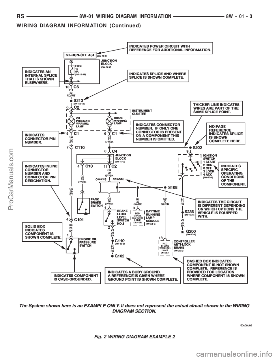 DODGE TOWN AND COUNTRY 2002  Service Manual Fig. 2 WIRING DIAGRAM EXAMPLE 2
RS8W-01 WIRING DIAGRAM INFORMATION8W-01-3
WIRING DIAGRAM INFORMATION (Continued)
ProCarManuals.com 