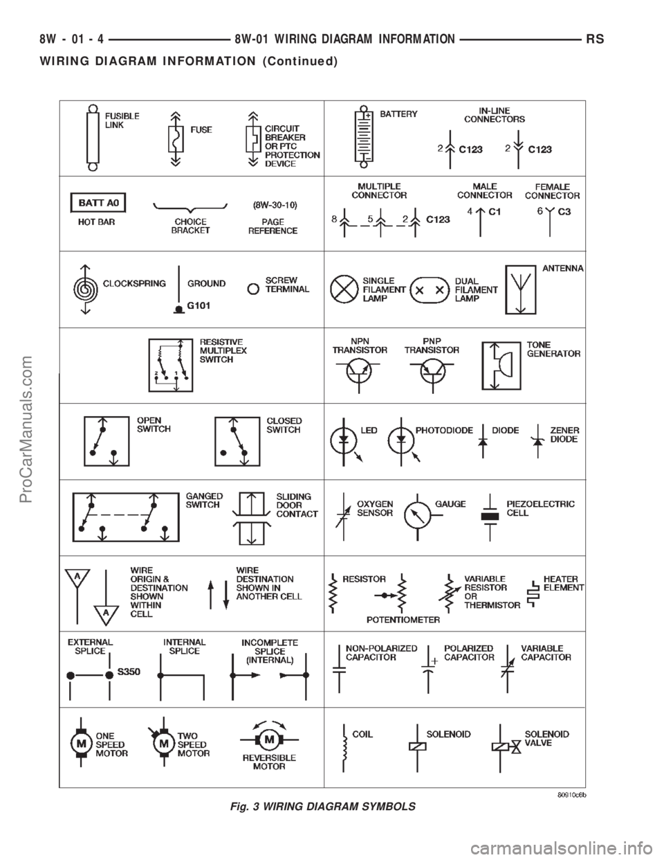 DODGE TOWN AND COUNTRY 2002  Service Manual Fig. 3 WIRING DIAGRAM SYMBOLS
8W - 01 - 4 8W-01 WIRING DIAGRAM INFORMATIONRS
WIRING DIAGRAM INFORMATION (Continued)
ProCarManuals.com 