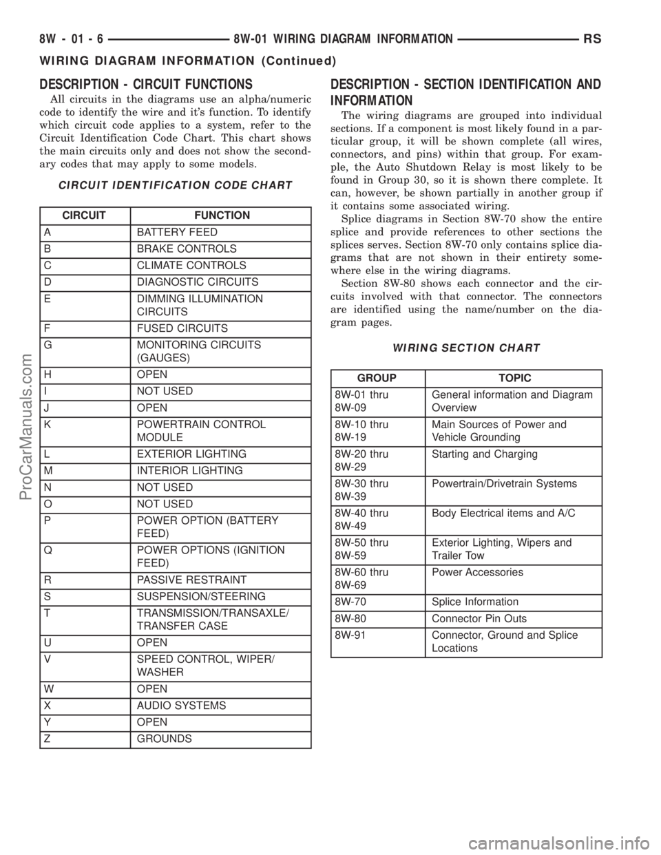 DODGE TOWN AND COUNTRY 2002  Service Manual DESCRIPTION - CIRCUIT FUNCTIONS
All circuits in the diagrams use an alpha/numeric
code to identify the wire and its function. To identify
which circuit code applies to a system, refer to the
Circuit 