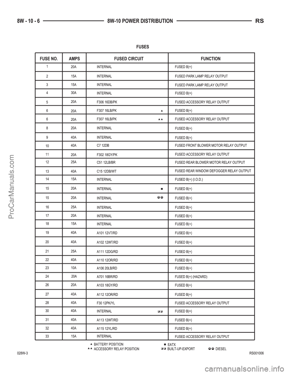 DODGE TOWN AND COUNTRY 2002  Service Manual ProCarManuals.com 