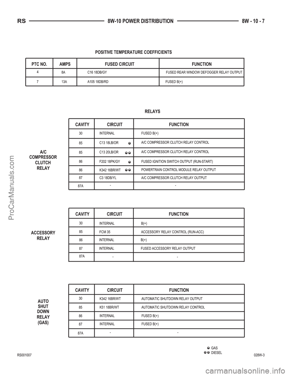DODGE TOWN AND COUNTRY 2002  Service Manual ProCarManuals.com 