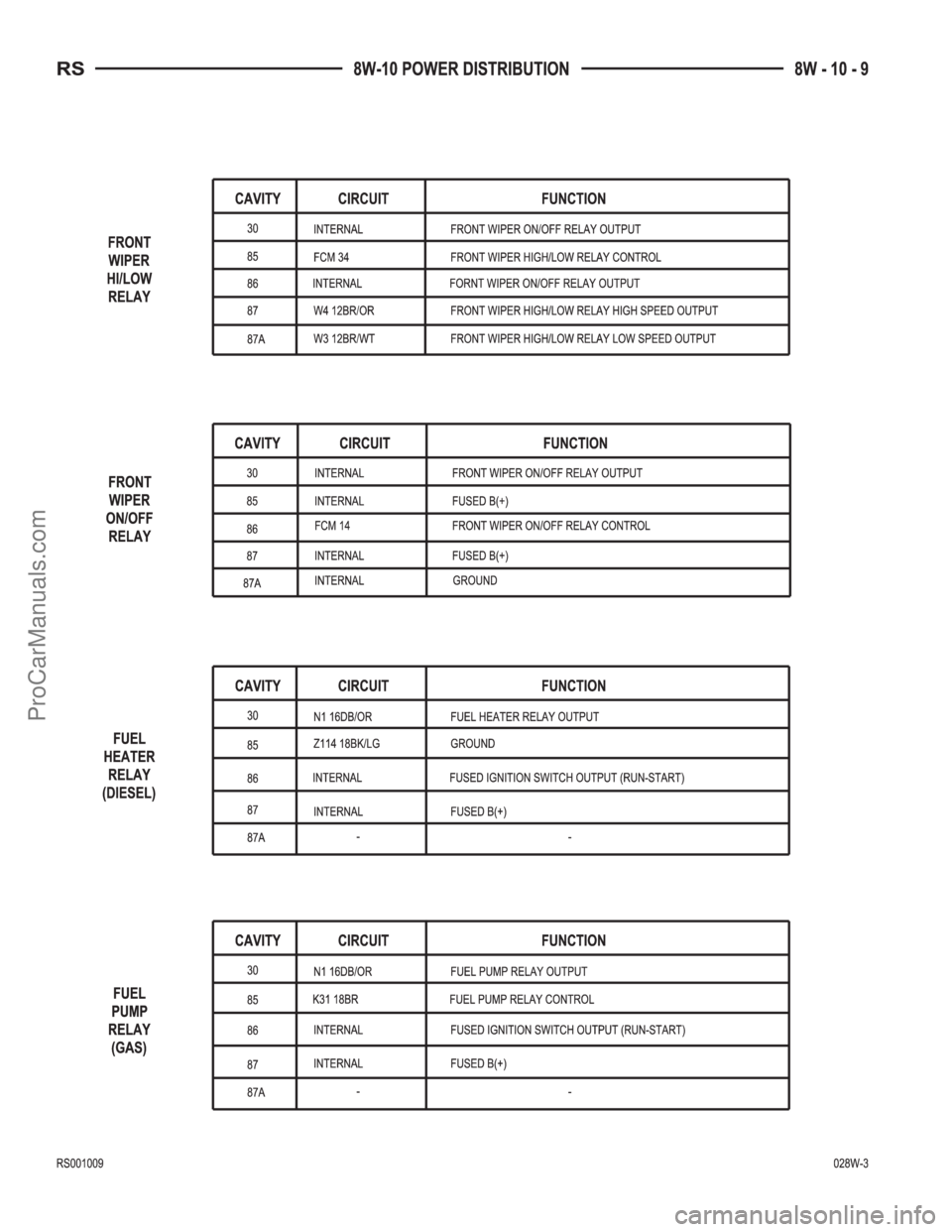 DODGE TOWN AND COUNTRY 2002  Service Manual ProCarManuals.com 