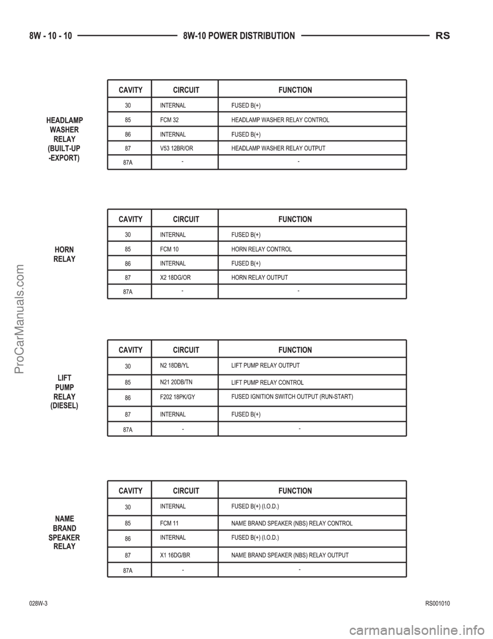DODGE TOWN AND COUNTRY 2002  Service Manual ProCarManuals.com 
