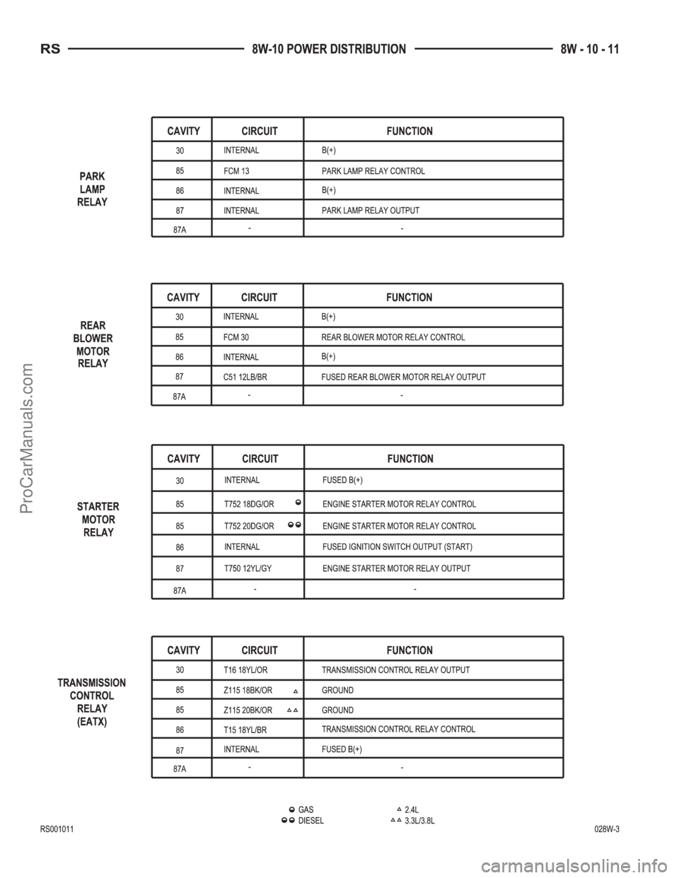DODGE TOWN AND COUNTRY 2002  Service Manual ProCarManuals.com 