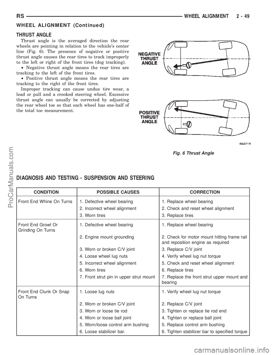 DODGE TOWN AND COUNTRY 2002  Service Manual THRUST ANGLE
Thrust angle is the averaged direction the rear
wheels are pointing in relation to the vehicles center
line (Fig. 6). The presence of negative or positive
thrust angle causes the rear ti