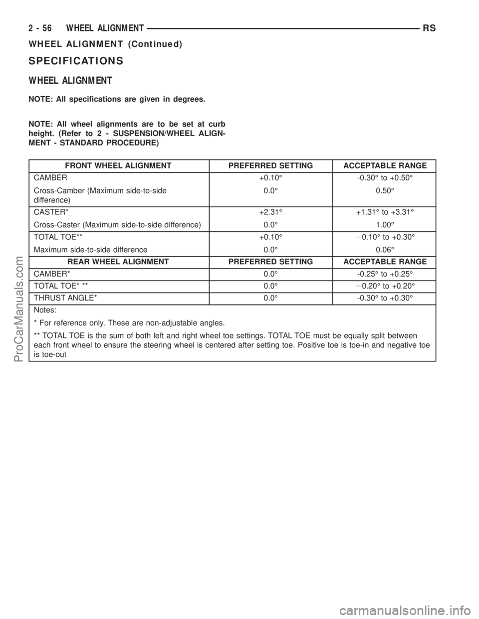 DODGE TOWN AND COUNTRY 2002  Service Manual SPECIFICATIONS
WHEEL ALIGNMENT
NOTE: All specifications are given in degrees.
NOTE: All wheel alignments are to be set at curb
height. (Refer to 2 - SUSPENSION/WHEEL ALIGN-
MENT - STANDARD PROCEDURE)
