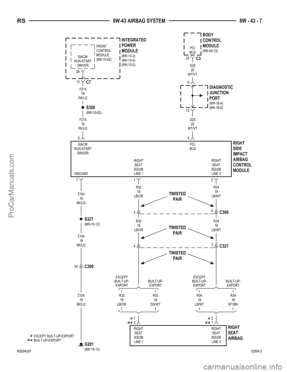 DODGE TOWN AND COUNTRY 2002  Service Manual ProCarManuals.com 