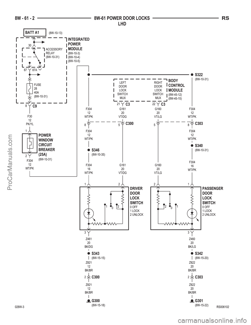 DODGE TOWN AND COUNTRY 2002  Service Manual ProCarManuals.com 