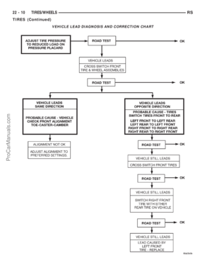 Page 1905