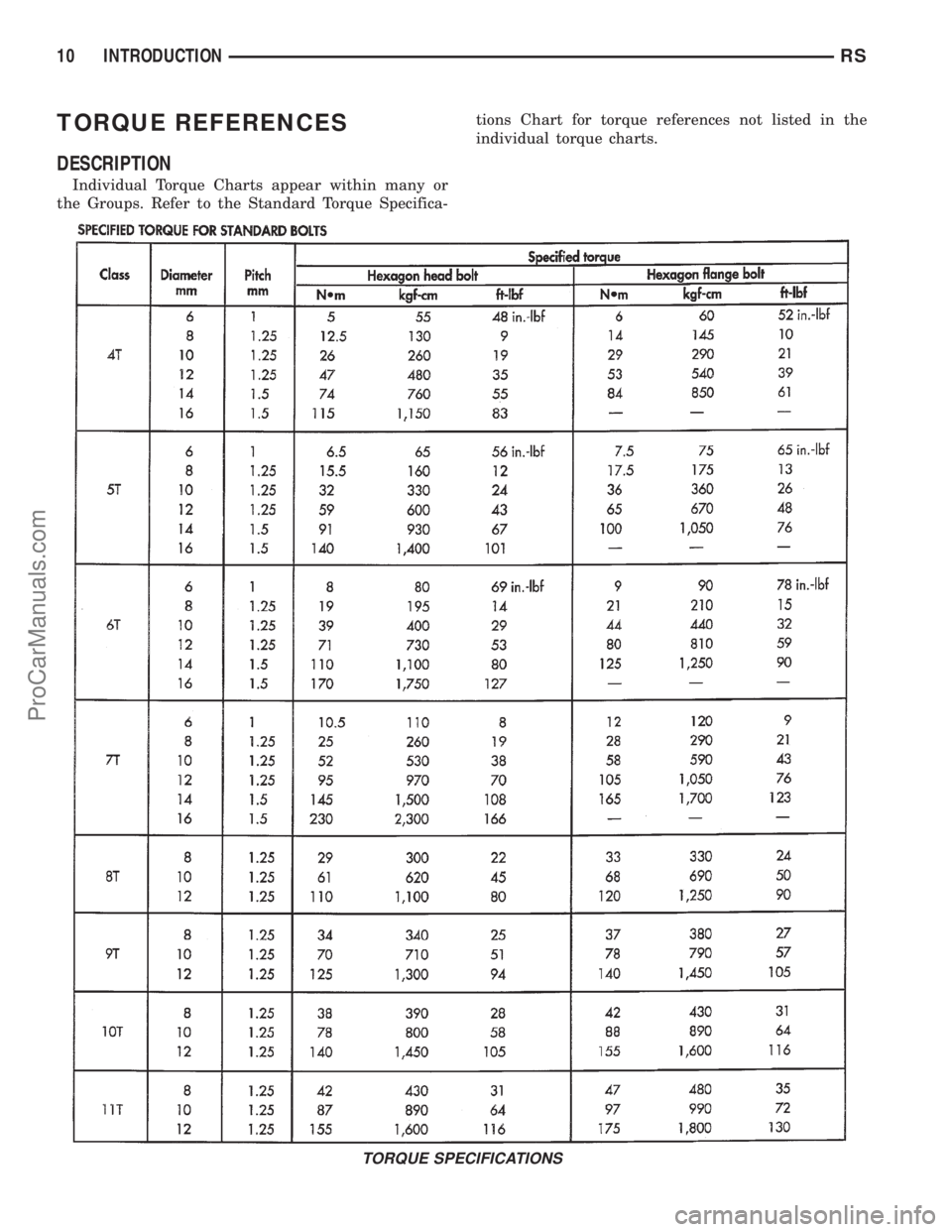 DODGE TOWN AND COUNTRY 2001  Service Manual TORQUE REFERENCES
DESCRIPTION
Individual Torque Charts appear within many or
the Groups. Refer to the Standard Torque Specifica-tions Chart for torque references not listed in the
individual torque ch