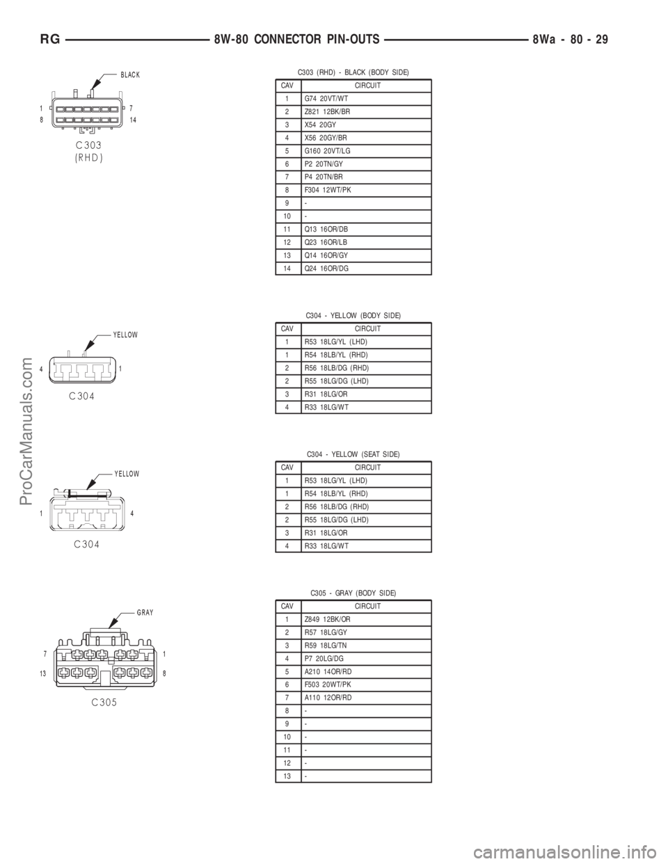 DODGE TOWN AND COUNTRY 2001  Service Manual C303 (RHD) - BLACK (BODY SIDE)
CAV CIRCUIT
1 G74 20VT/WT
2 Z821 12BK/BR
3 X54 20GY
4 X56 20GY/BR
5 G160 20VT/LG
6 P2 20TN/GY
7 P4 20TN/BR
8 F304 12WT/PK
9-
10 -
11 Q13 16OR/DB
12 Q23 16OR/LB
13 Q14 16
