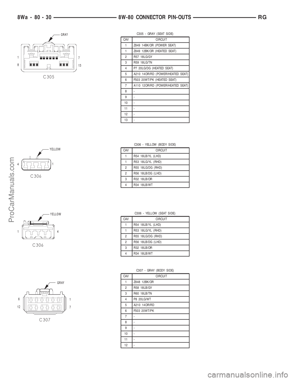 DODGE TOWN AND COUNTRY 2001  Service Manual C305 - GRAY (SEAT SIDE)
CAV CIRCUIT
1 Z849 14BK/OR (POWER SEAT)
1 Z849 12BK/OR (HEATED SEAT)
2 R57 18LG/GY
3 R59 18LG/TN
4 P7 20LG/DG (HEATED SEAT)
5 A210 14OR/RD (POWER/HEATED SEAT)
6 F503 20WT/PK (H