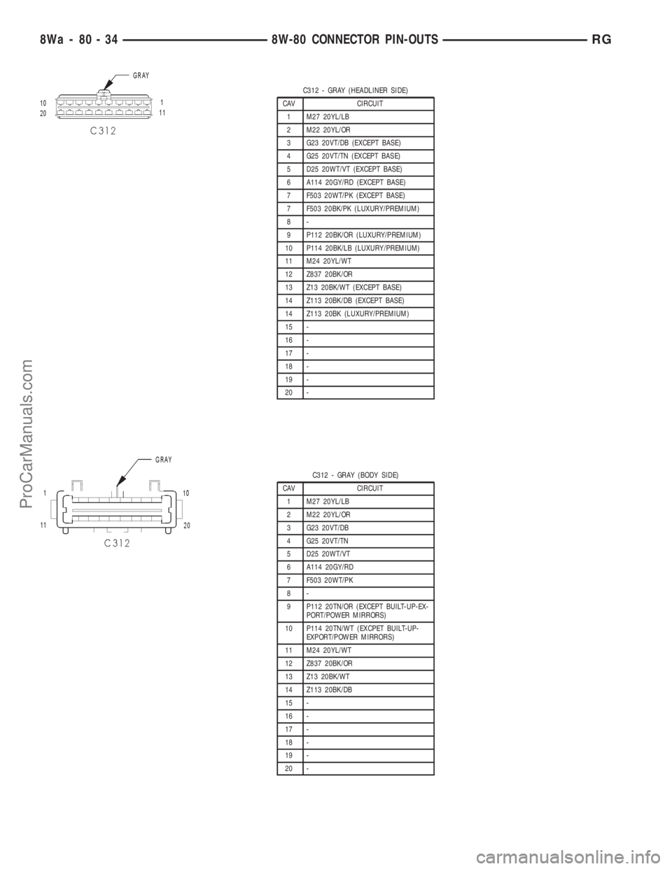 DODGE TOWN AND COUNTRY 2001  Service Manual C312 - GRAY (HEADLINER SIDE)
CAV CIRCUIT
1 M27 20YL/LB
2 M22 20YL/OR
3 G23 20VT/DB (EXCEPT BASE)
4 G25 20VT/TN (EXCEPT BASE)
5 D25 20WT/VT (EXCEPT BASE)
6 A114 20GY/RD (EXCEPT BASE)
7 F503 20WT/PK (EX