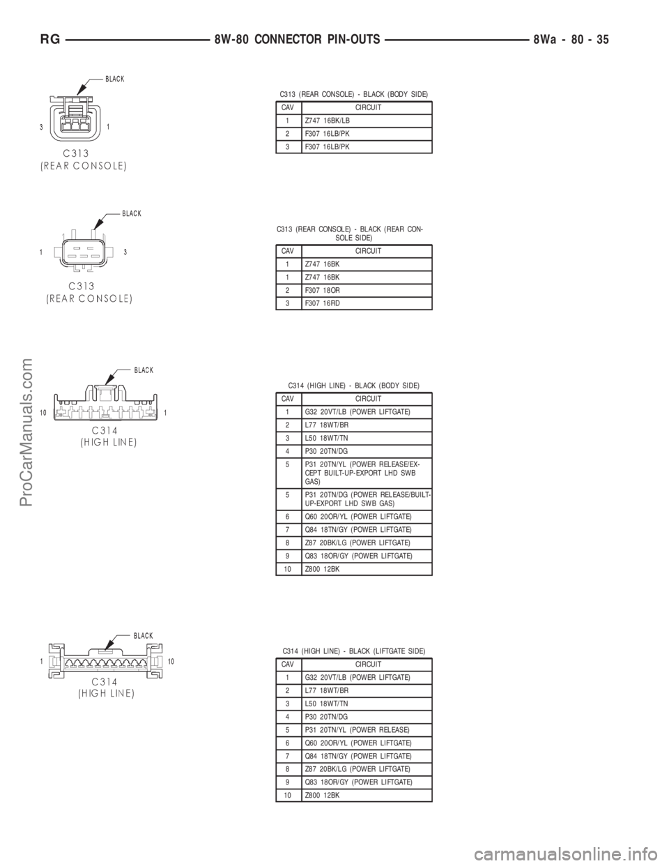 DODGE TOWN AND COUNTRY 2001  Service Manual C313 (REAR CONSOLE) - BLACK (BODY SIDE)
CAV CIRCUIT
1 Z747 16BK/LB
2 F307 16LB/PK
3 F307 16LB/PK
C313 (REAR CONSOLE) - BLACK (REAR CON-
SOLE SIDE)
CAV CIRCUIT
1 Z747 16BK
1 Z747 16BK
2 F307 18OR
3 F30