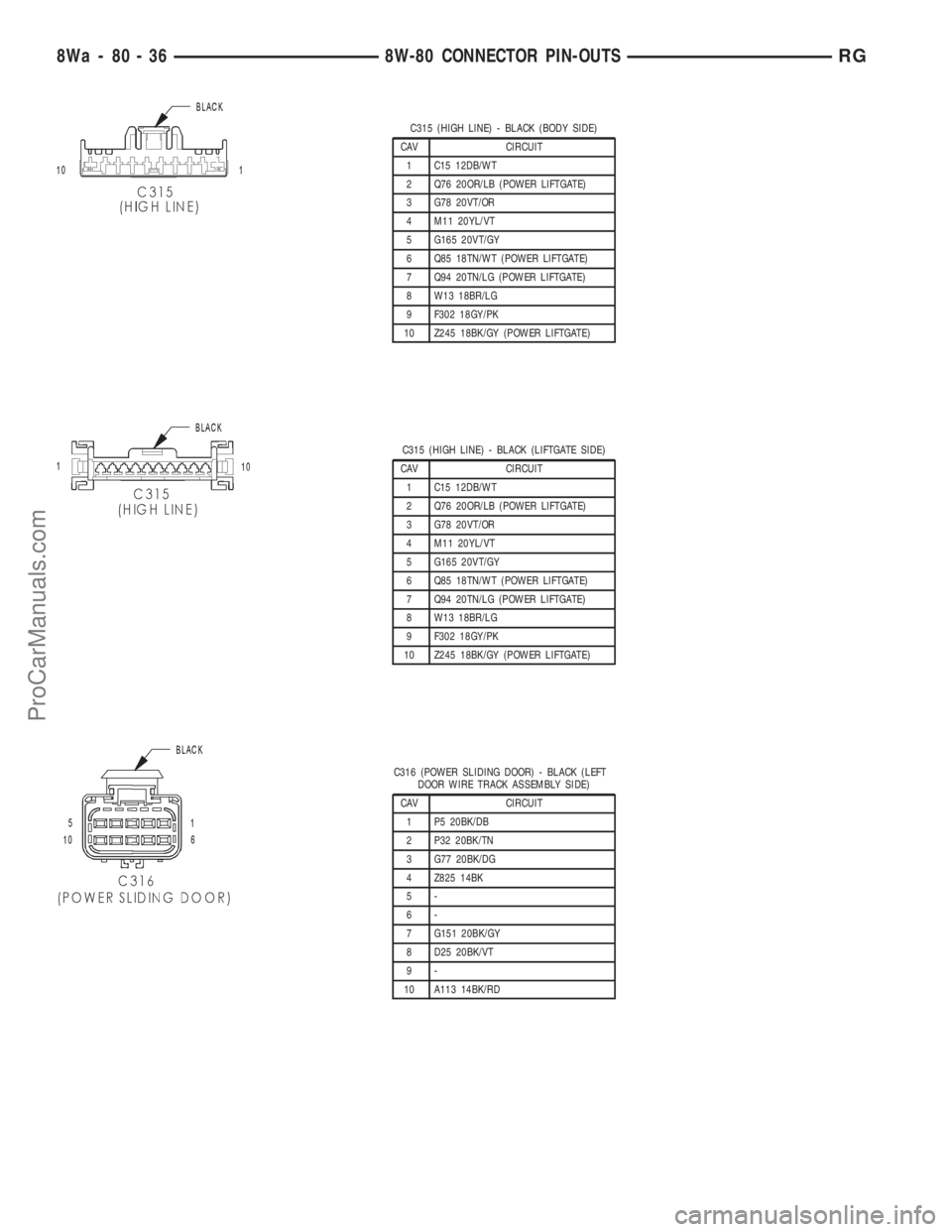 DODGE TOWN AND COUNTRY 2001  Service Manual C315 (HIGH LINE) - BLACK (BODY SIDE)
CAV CIRCUIT
1 C15 12DB/WT
2 Q76 20OR/LB (POWER LIFTGATE)
3 G78 20VT/OR
4 M11 20YL/VT
5 G165 20VT/GY
6 Q85 18TN/WT (POWER LIFTGATE)
7 Q94 20TN/LG (POWER LIFTGATE)
8