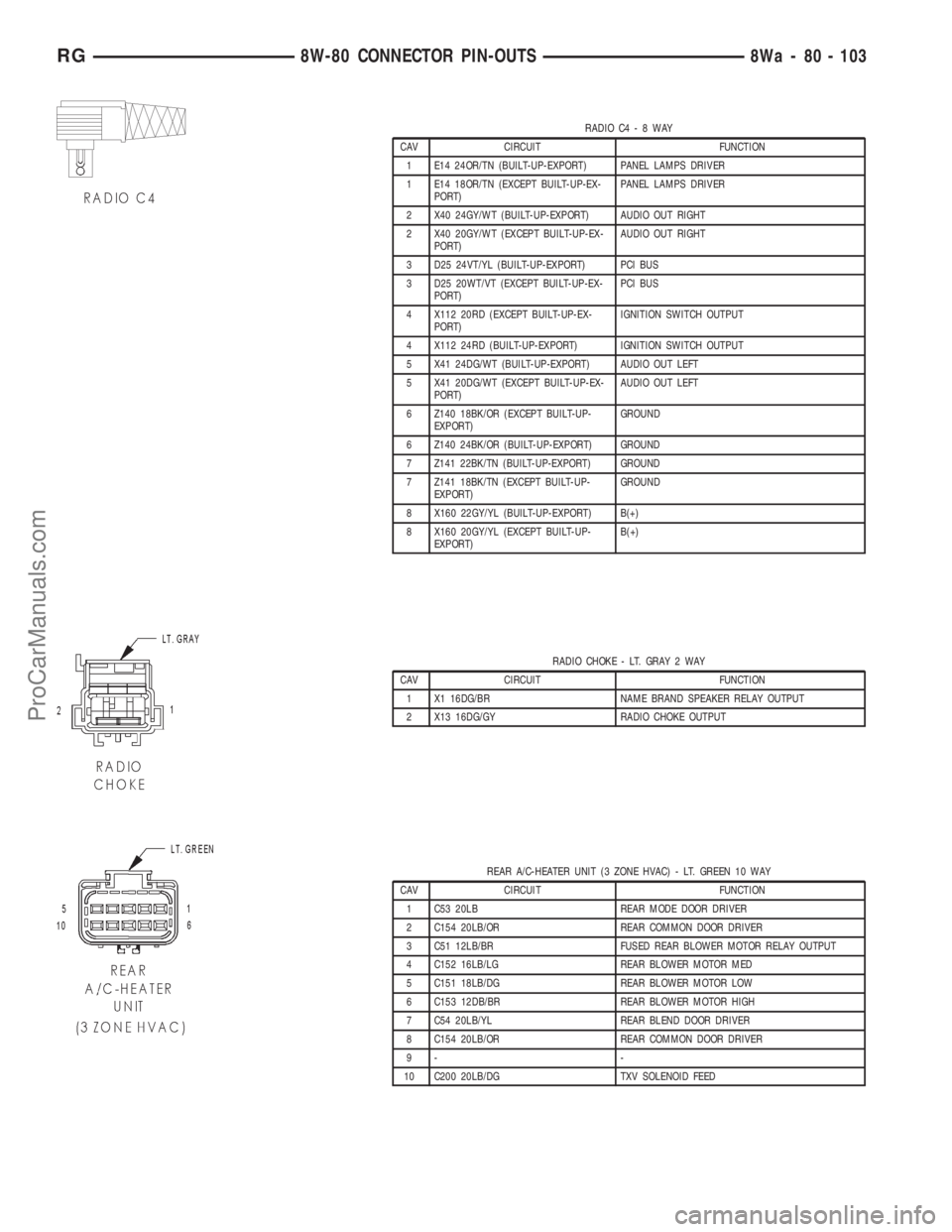 DODGE TOWN AND COUNTRY 2001  Service Manual RADIO C4-8WAY
CAV CIRCUIT FUNCTION
1 E14 24OR/TN (BUILT-UP-EXPORT) PANEL LAMPS DRIVER
1 E14 18OR/TN (EXCEPT BUILT-UP-EX-
PORT)PANEL LAMPS DRIVER
2 X40 24GY/WT (BUILT-UP-EXPORT) AUDIO OUT RIGHT
2 X40 2
