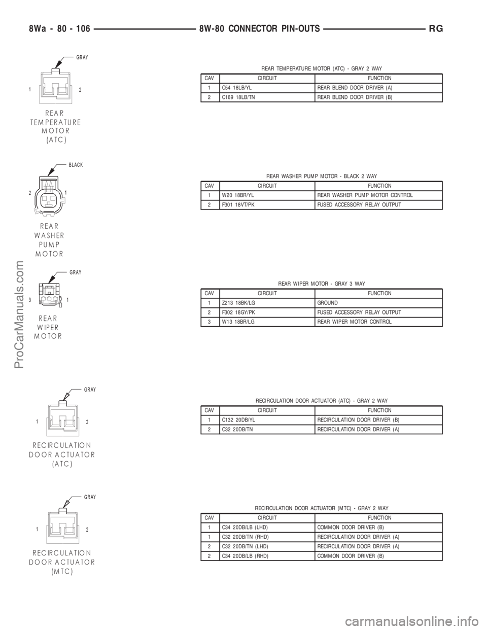DODGE TOWN AND COUNTRY 2001  Service Manual REAR TEMPERATURE MOTOR (ATC) - GRAY 2 WAY
CAV CIRCUIT FUNCTION
1 C54 18LB/YL REAR BLEND DOOR DRIVER (A)
2 C169 18LB/TN REAR BLEND DOOR DRIVER (B)
REAR WASHER PUMP MOTOR - BLACK 2 WAY
CAV CIRCUIT FUNCT