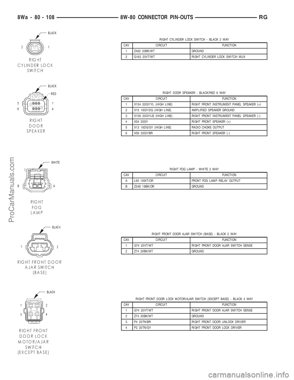 DODGE TOWN AND COUNTRY 2001  Service Manual RIGHT CYLINDER LOCK SWITCH - BLACK 2 WAY
CAV CIRCUIT FUNCTION
1 Z462 20BK/WT GROUND
2 G162 20VT/WT RIGHT CYLINDER LOCK SWITCH MUX
RIGHT DOOR SPEAKER - BLACK/RED 6 WAY
CAV CIRCUIT FUNCTION
1 X154 20GY/