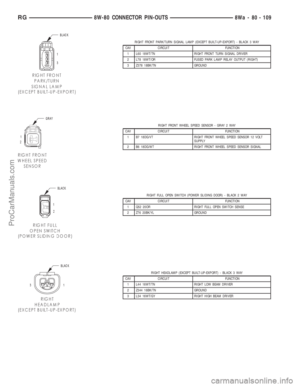 DODGE TOWN AND COUNTRY 2001  Service Manual RIGHT FRONT PARK/TURN SIGNAL LAMP (EXCEPT BUILT-UP-EXPORT) - BLACK 3 WAY
CAV CIRCUIT FUNCTION
1 L60 18WT/TN RIGHT FRONT TURN SIGNAL DRIVER
2 L78 18WT/OR FUSED PARK LAMP RELAY OUTPUT (RIGHT)
3 Z378 18B