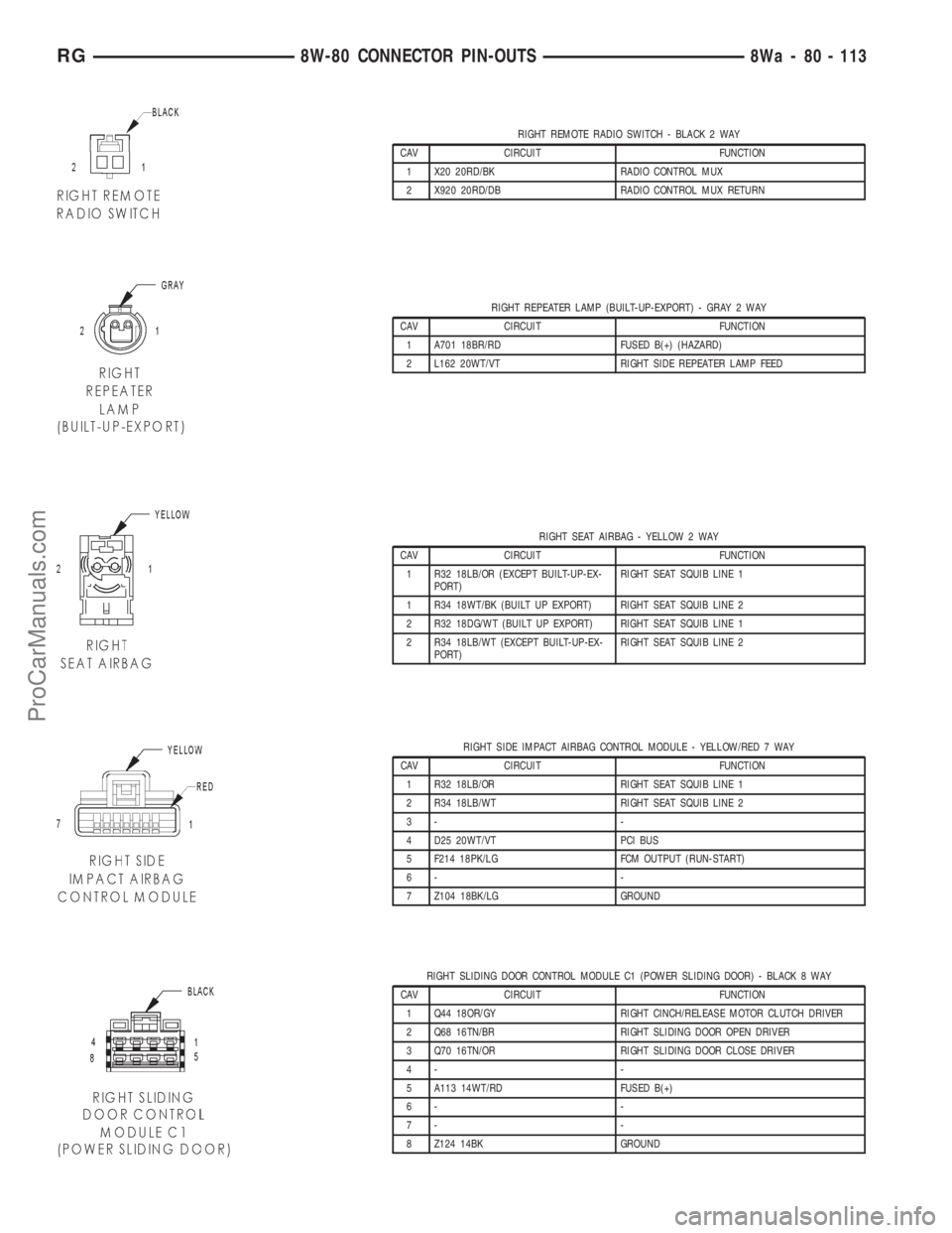 DODGE TOWN AND COUNTRY 2001  Service Manual RIGHT REMOTE RADIO SWITCH - BLACK 2 WAY
CAV CIRCUIT FUNCTION
1 X20 20RD/BK RADIO CONTROL MUX
2 X920 20RD/DB RADIO CONTROL MUX RETURN
RIGHT REPEATER LAMP (BUILT-UP-EXPORT) - GRAY 2 WAY
CAV CIRCUIT FUNC