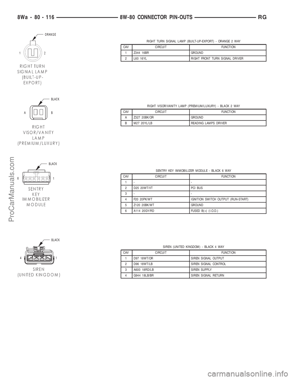 DODGE TOWN AND COUNTRY 2001  Service Manual RIGHT TURN SIGNAL LAMP (BUILT-UP-EXPORT) - ORANGE 2 WAY
CAV CIRCUIT FUNCTION
1 Z344 16BR GROUND
2 L60 16YL RIGHT FRONT TURN SIGNAL DRIVER
RIGHT VISOR/VANITY LAMP (PREMIUM/LUXURY) - BLACK 2 WAY
CAV CIR