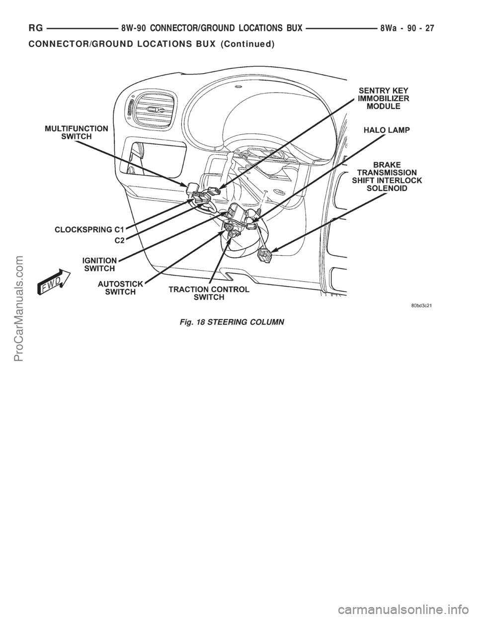 DODGE TOWN AND COUNTRY 2001  Service Manual Fig. 18 STEERING COLUMN
RG8W-90 CONNECTOR/GROUND LOCATIONS BUX8Wa-90-27
CONNECTOR/GROUND LOCATIONS BUX (Continued)
ProCarManuals.com 