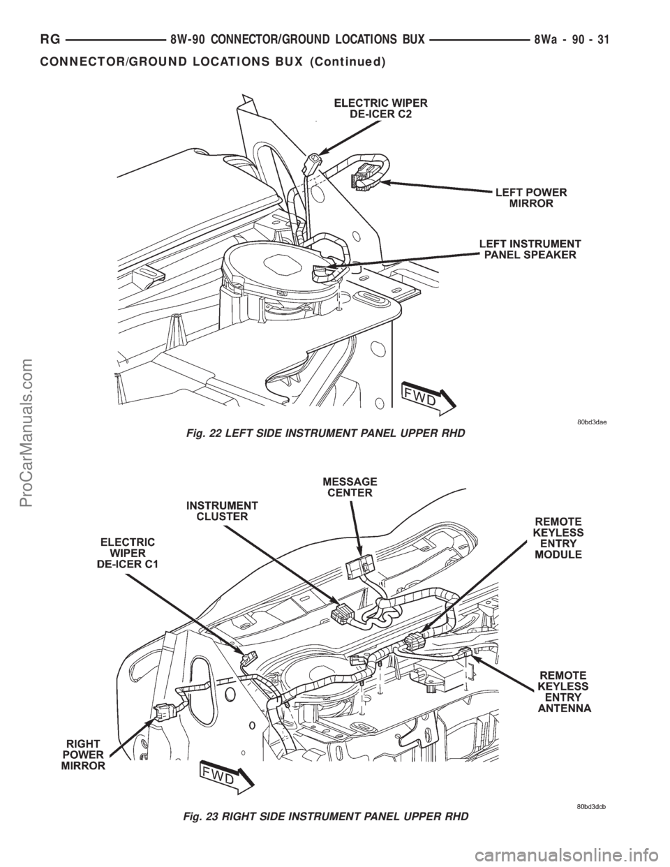 DODGE TOWN AND COUNTRY 2001  Service Manual Fig. 22 LEFT SIDE INSTRUMENT PANEL UPPER RHD
Fig. 23 RIGHT SIDE INSTRUMENT PANEL UPPER RHD
RG8W-90 CONNECTOR/GROUND LOCATIONS BUX8Wa-90-31
CONNECTOR/GROUND LOCATIONS BUX (Continued)
ProCarManuals.com 