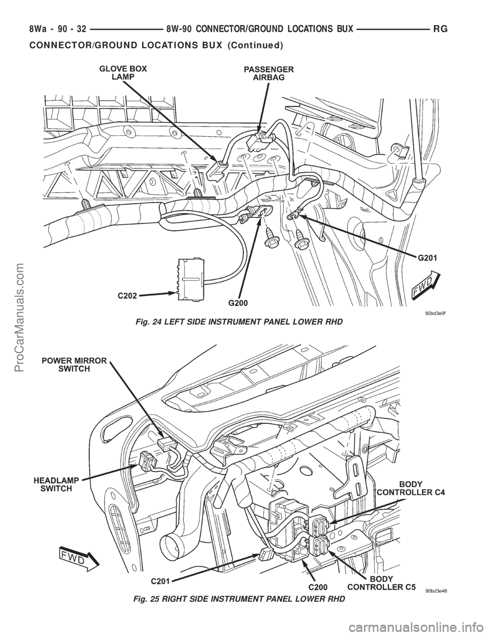 DODGE TOWN AND COUNTRY 2001  Service Manual Fig. 24 LEFT SIDE INSTRUMENT PANEL LOWER RHD
Fig. 25 RIGHT SIDE INSTRUMENT PANEL LOWER RHD
8Wa - 90 - 32 8W-90 CONNECTOR/GROUND LOCATIONS BUXRG
CONNECTOR/GROUND LOCATIONS BUX (Continued)
ProCarManuals
