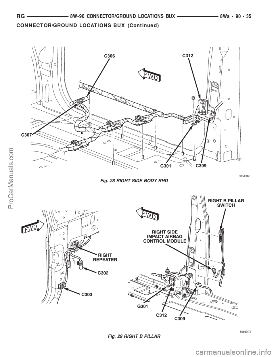 DODGE TOWN AND COUNTRY 2001  Service Manual Fig. 28 RIGHT SIDE BODY RHD
Fig. 29 RIGHT B PILLAR
RG8W-90 CONNECTOR/GROUND LOCATIONS BUX8Wa-90-35
CONNECTOR/GROUND LOCATIONS BUX (Continued)
ProCarManuals.com 