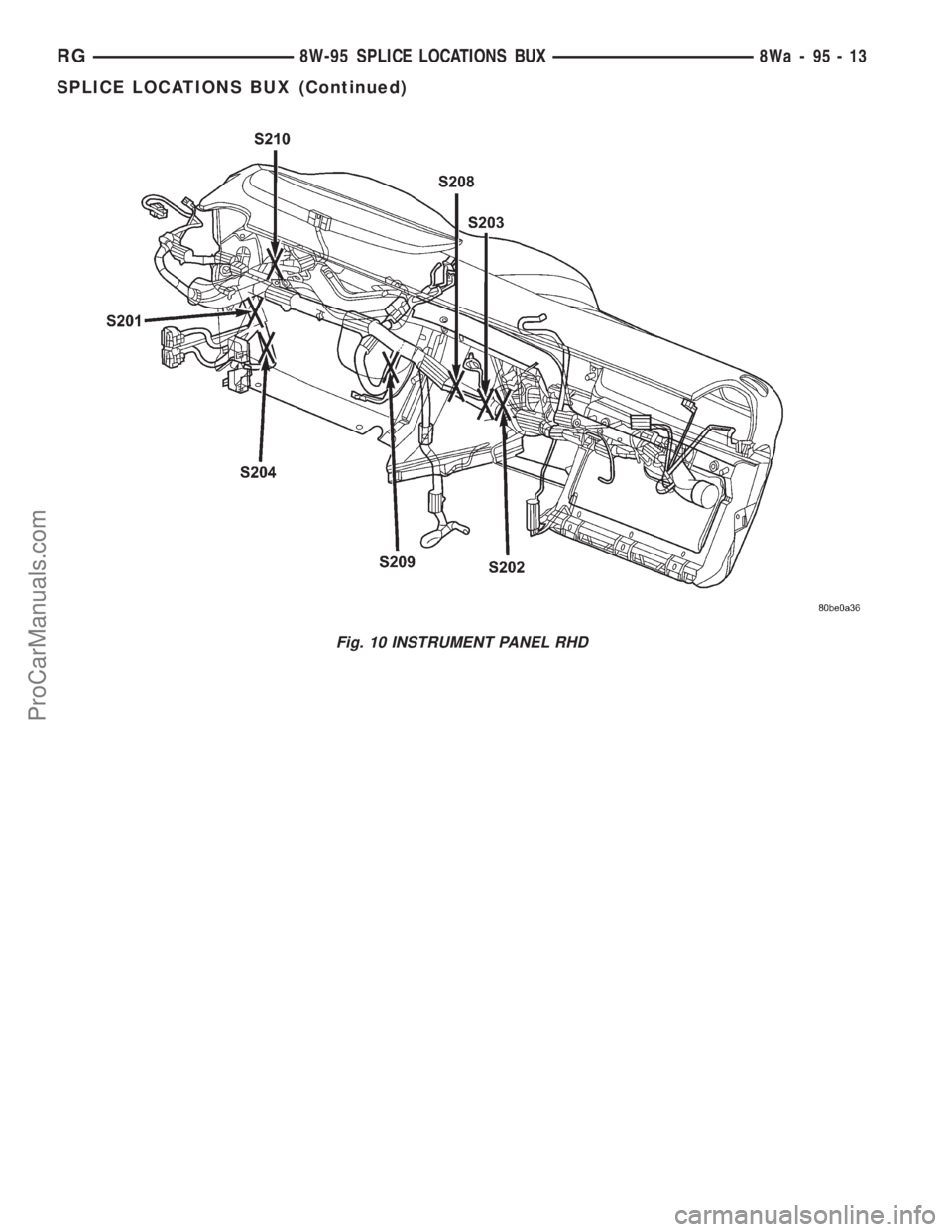DODGE TOWN AND COUNTRY 2001  Service Manual Fig. 10 INSTRUMENT PANEL RHD
RG8W-95 SPLICE LOCATIONS BUX8Wa-95-13
SPLICE LOCATIONS BUX (Continued)
ProCarManuals.com 