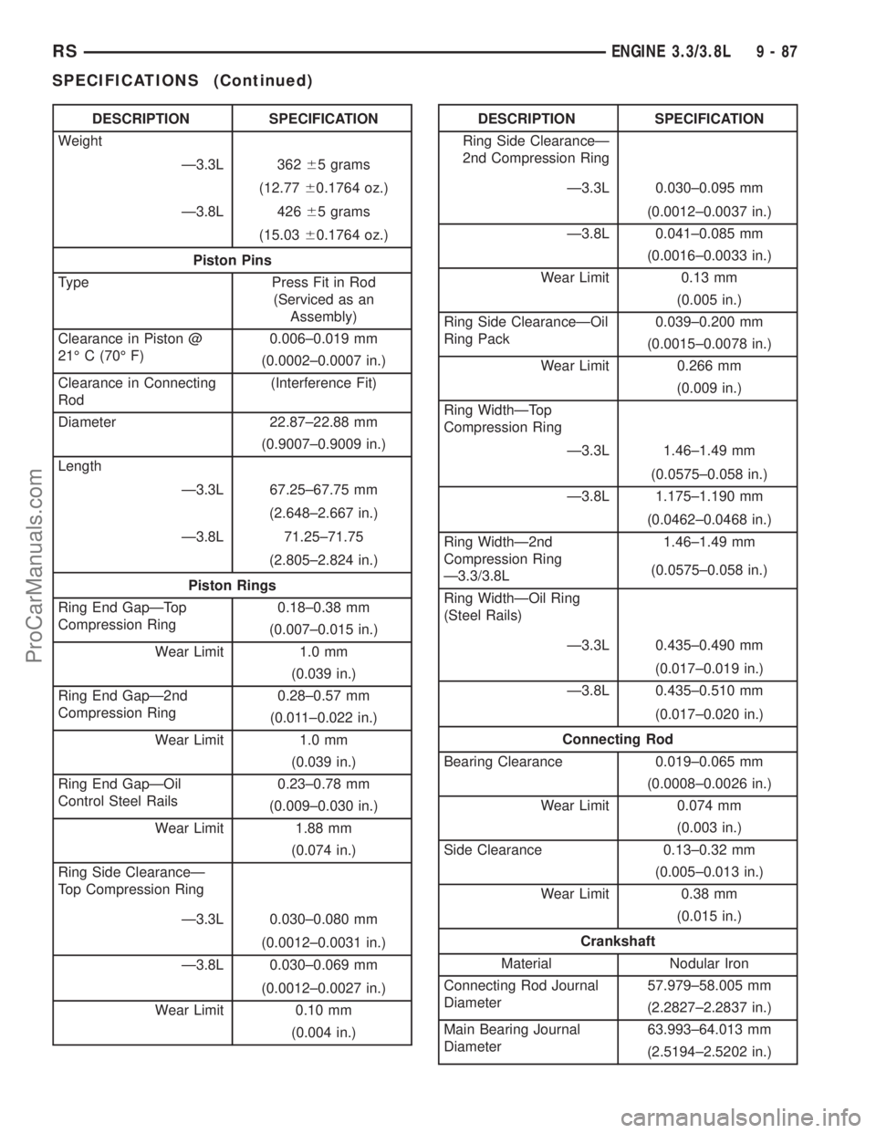 DODGE TOWN AND COUNTRY 2001  Service Manual DESCRIPTION SPECIFICATION
Weight
Ð3.3L 36265 grams
(12.7760.1764 oz.)
Ð3.8L 42665 grams
(15.0360.1764 oz.)
Piston Pins
Type Press Fit in Rod
(Serviced as an
Assembly)
Clearance in Piston @
21É C (7